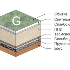 Диван Версаль прямой в Глазове - glazov.mebel24.online | фото 4