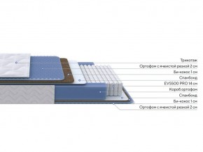 PROxSON Матрас Active Comfort M (Ткань Трикотаж Эко) 140x200 в Глазове - glazov.mebel24.online | фото 2