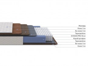 PROxSON Матрас Balance Double F (Ткань Синтетический жаккард) 80x200 в Глазове - glazov.mebel24.online | фото 2