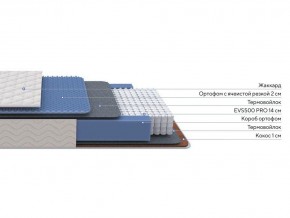 PROxSON Матрас Balance Duo M/S (Ткань Синтетический жаккард) 180x195 в Глазове - glazov.mebel24.online | фото 2