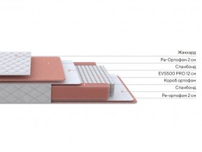 PROxSON Матрас Base M (Ткань Синтетический жаккард) 180x190 в Глазове - glazov.mebel24.online | фото 2