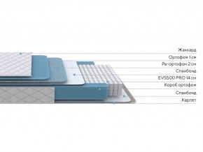 PROxSON Матрас FIRST 500 Flat M (Ткань Синтетический жаккард) 80x195 в Глазове - glazov.mebel24.online | фото 2