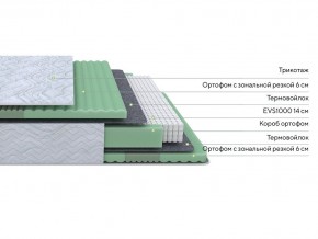 PROxSON Матрас Green Comfort M (Tricotage Dream) 120x200 в Глазове - glazov.mebel24.online | фото 3