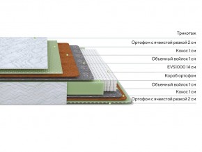PROxSON Матрас Green M (Tricotage Dream) 80x210 в Глазове - glazov.mebel24.online | фото 2