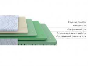 PROxSON Матрас Motion Memo Flex S (Motion Dream) 140x190 в Глазове - glazov.mebel24.online | фото 2